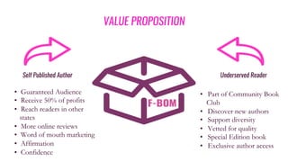 VALUE PROPOSITION
Self Published Author Underserved Reader
•  Guaranteed Audience
•  Receive 50% of profits
•  Reach readers in other
states
•  More online reviews
•  Word of mouth marketing
•  Affirmation
•  Confidence
•  Part of Community Book
Club
•  Discover new authors
•  Support diversity
•  Vetted for quality
•  Special Edition book
•  Exclusive author access
 