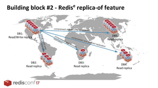 compressed and secured replication
compressed and secured
replication
compressed and secured replication
compressedand
securedreplication
 