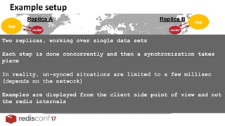 Replica A Replica B
Two replicas, working over single data sets
Each step is done concurrently and then a synchronization takes
place
In reality, un-synced situations are limited to a few millisec
(depends on the network)
Examples are displayed from the client side point of view and not
the redis internals
 