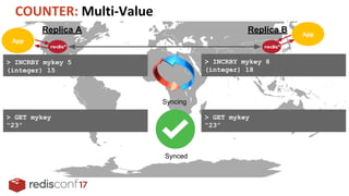 Replica A Replica B
> INCRBY mykey 5
(integer) 15
> INCRBY mykey 8
(integer) 18
Syncing
Synced
> GET mykey
“23”
> GET mykey
“23”
 