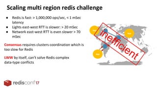 ●
●
● inefficient
 