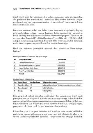 KEHUTANAN MULTIPIHAK Langkah Menuju Perubahan120
tokoh-tokoh adat dan perangkat desa dalam memahami peta, menggunakan
alat pemetaan dan membuat peta. Kemudian dilakukanlah pemetaan dengan
membentuk dua tim yang masing-masing beranggotakan 7 orang mewakili tiap
masyarakat hukum adat.
Pemetaan memakan waktu satu bulan untuk menyusuri wilayah-wilayah yang
dipersengketakan, wilayah hutan keramat, batas administratif kabupaten,
hutan lindung, taman nasional dan batas administratif propinsi. Pemetaan ini
menggunakan dua unit GPS (Global Positioning System) Garmin 12 XL. Sekembali
dari penelusuran dan pengambilan titik-titik batas wilayah adat, tim pemetaan
mulai membuat peta yang memakan waktu hampir dua minggu.
Hasil dari pemetaan partisipatif diperoleh data peruntukan lahan sebagai
berikut:10
Pembagian Kawasan Menurut Peruntukannya
No Fungsi Kawasan Jumlah (ha)
1. Cagar Alam Danau Tes 3.022,72
2. Taman Nasional Kerinci Seblat 111.035,00
3. Hutan Lindung Bukit Daun 20.077,40
4. Areal Peruntukan Lain 58.089,45
Jumlah 192.224,57
Jumlah Desa di Wilayah Adat
No. Nama Suku Jumlah Desa Wilayah Kecamatan
1. Suku Sembilan 43 Lebong Atas,Lebong Tengah,sebagian Lebong Selatan
2. Suku Delapan 24 Lebong Selatan
3. Selupu 18 Lebong Utara
Peta yang telah selesai kemudian didiskusikan lagi dengan para tokoh adat,
perangkat desa dan masyarakat hukum adat dari berbagai marga. Hal ini dilakukan
dengan maksud sebagai penajaman agar dimungkinkan penambahan hal-hal yang
belum tercantum dan koreksi bila masih terdapat kekeliruan. Dengan begitu,
peta yang telah dibuat tidak dengan serta-merta benar adanya.
Revisi dan koreksi ini pun memakan waktu cukup lama karena melibatkan
perdebatan panjang dalam penentuan batas-batas wilayah adat. Setelah revisi
selesai, dilakukan pembuatan peta final. Penyelesaian peta ini juga dilakukan
 