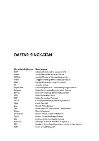 Akronim/singkatan Keterangan
ACM Adaptive Collaborative Management
AMAN Aliansi Masyarakat Adat Nusantara
AMDAL Analisis Mengenai Dampak Lingkungan
APBD Anggaran Pendapatan dan Belanja Daerah
APHI Asosiasi Pengusaha Hutan Indonesia
AS Amerika Serikat
Bapedalda Badan Pengendalian Dampak Lingkungan Daerah
Bappeda Badan Perencanaan Pembangunan Daerah
BIPHUT Badan Inventarisasi dan Pemetaan Hutan
BPD Badan Perwakilan Desa
BPN Badan Pertanahan Nasional
CIFOR Center for International Forestry Research
CPO Crude Palm Oil
DAS Daerah Aliran Sungai
DFID Department for International Development
Dishut Dinas Kehutanan
Dishutbun Dinas Kehutanan dan Perkebunan
DPRD Dewan Perwakilan Rakyat Daerah
EIA Environmental Investigation Agency
ELSHAM Lembaga Studi dan Advokasi Masyarakat
FAO Food and Agriculture Organization of the United Nations
FGD Focus Group Discussion
DAFTAR SINGKATAN
 