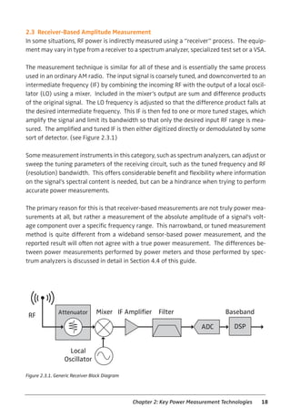 Principles of RF Microwave Power Measurement | PDF