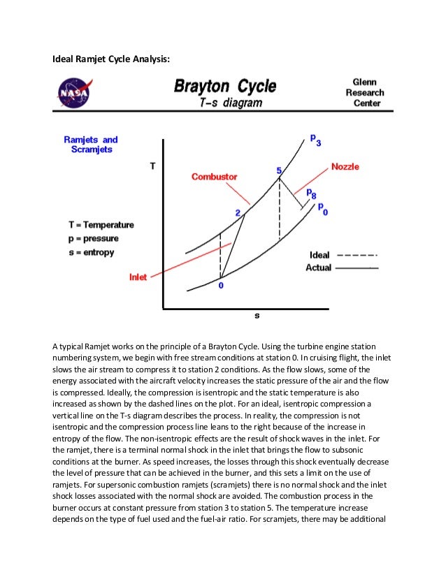 ramjets review paper how a ramjet works