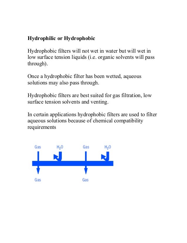 Principles of filtration