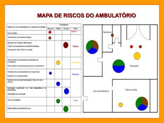 MAPA DE RISCOS DO AMBULATÓRIO
 