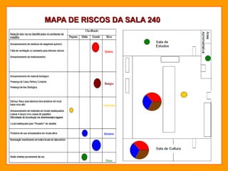 MAPA DE RISCOS DA SALA 240
 