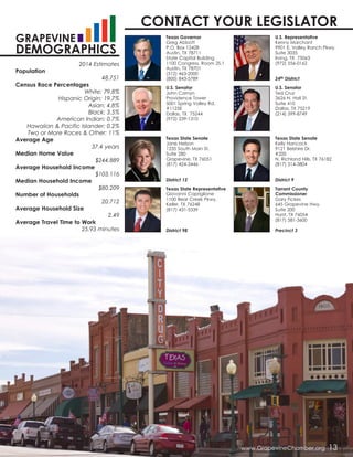 GRAPEVINE
DEMOGRAPHICS
www.GrapevineChamber.org 13
Texas Governor
Greg Abbott
P.O. Box 12428
Austin, TX 78711
State Capital Building
1100 Congress, Room 2S.1
Austin, TX 78701
(512) 463-2000
(800) 843-5789
Texas State Senate
Jane Nelson
1235 South Main St.
Suite 280
Grapevine, TX 76051
(817) 424-3446
District 12
U.S. Senator
John Cornyn
Providence Tower
5001 Spring Valley Rd.
#1125E
Dallas, TX 75244
(972) 239-1310
Texas State Representative
Giovanni Capriglione
1100 Bear Creek Pkwy.
Keller, TX 76248
(817) 431-5339
District 98
U.S. Representative
Kenny Marchant
9901 E. Valley Ranch Pkwy.
Suite 3035
Irving, TX 75063
(972) 556-0162
24th District
Texas State Senate
Kelly Hancock
9121 Belshire Dr.
#200
N. Richland Hills, TX 76182
(817) 514-3804
District 9
U.S. Senator
Ted Cruz
3626 N. Hall St.
Suite 410
Dallas, TX 75219
(214) 599-8749
Tarrant County
Commissioner
Gary Fickes
645 Grapevine Hwy.
Suite 200
Hurst, TX 76054
(817) 581-3600
Precinct 3
CONTACT YOUR LEGISLATOR
2014 Estimates
Population
48,751
Census Race Percentages
White: 79.8%
Hispanic Origin: 19.7%
Asian: 4.8%
Black: 3.5%
American Indian: 0.7%
Hawaiian & Pacific Islander: 0.2%
Two or More Races & Other: 11%
Average Age
37.4 years
Median Home Value
$244,889
Average Household Income
$103,116
Median Household Income
$80,209
Number of Households
20,712
Average Household Size
2.49
Average Travel Time to Work
25.93 minutes
 