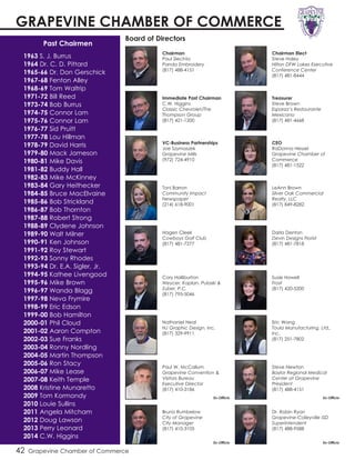 GRAPEVINE CHAMBER OF COMMERCE
Board of Directors
Chairman
Paul Slechta
Panda Embroidery
(817) 488-4151
Immediate Past Chairman
C.W. Higgins
Classic Chevrolet/The
Thompson Group
(817) 421-1200
Treasurer
Steve Brown
Esparza’s Restaurante
Mexicano
(817) 481-4668
CEO
RaDonna Hessel
Grapevine Chamber of
Commerce
(817) 481-1522
VC-Business Partnerships
Joe Szymaszek
Grapevine Mills
(972) 724-4910
Cory Halliburton
Weycer, Kaplan, Pulaski &
Zuber, P.C.
(817) 795-5046
Nathaniel Neal
NJ Graphic Design, Inc.
(817) 329-9911
Steve Newton
Baylor Regional Medical
Center at Grapevine
President
(817) 488-4151
Hagen Cleek
Cowboys Golf Club
(817) 481-7277
Bruno Rumbelow
City of Grapevine
City Manager
(817) 410-3105
Dr. Robin Ryan
Grapevine-Colleyville ISD
Superintendent
(817) 488-9588
Paul W. McCallum
Grapevine Convention &
Visitors Bureau
Executive Director
(817) 410-3186
Past Chairmen
1963 S. J. Burrus
1964 Dr. C. D. Pittard
1965-66 Dr. Don Gerschick
1967-68 Fenton Alley
1968-69 Tom Waltrip
1971-72 Bill Reed
1973-74 Bob Burrus
1974-75 Connor Lam
1975-76 Connor Lam
1976-77 Sid Pruitt
1977-78 Lou Hillman
1978-79 David Harris
1979-80 Mack Jameson
1980-81 Mike Davis
1981-82 Buddy Hall
1982-83 Mike McKinney
1983-84 Gary Heithecker
1984-85 Bruce MacElvaine
1985-86 Bob Strickland
1986-87 Bob Thornton
1987-88 Robert Strong
1988-89 Clydene Johnson
1989-90 Walt Milner
1990-91 Ken Johnson
1991-92 Roy Stewart
1992-93 Sonny Rhodes
1993-94 Dr. E.A. Sigler, Jr.
1994-95 Kathee Livengood
1995-96 Mike Brown
1996-97 Wanda Blagg
1997-98 Neva Frymire
1998-99 Eric Edson
1999-00 Bob Hamilton
2000-01 Phil Cloud
2001-02 Aaron Compton
2002-03 Sue Franks
2003-04 Ronny Nordling
2004-05 Martin Thompson
2005-06 Ron Stacy
2006-07 Mike Lease
2007-08 Keith Temple
2008 Kristine Munaretto
2009 Tom Kormondy
2010 Louie Sullins
2011 Angela Mitcham
2012 Doug Lawson
2013 Perry Leonard
2014 C.W. Higgins
42 Grapevine Chamber of Commerce
Chairman Elect
Steve Haley
Hilton DFW Lakes Executive
Conference Center
(817) 481-8444
Toni Barron
Community Impact
Newspaper
(214) 618-9001
LeAnn Brown
Silver Oak Commercial
Realty, LLC
(817) 849-8282
Ex-Officio
Susie Howell
Frost
(817) 420-5200
Eric Wang
Toula Manufacturing, Ltd.,
Inc.
(817) 251-7802
Darla Denton
Devin Designs Florist
(817) 481-7818
Ex-Officio
Ex-Officio
Ex-Officio
 