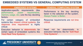 Comprehensive Embedded Systems Design Using Microcontrollers and ARM ...