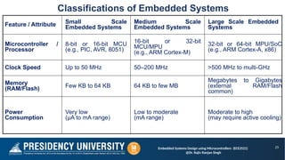 Comprehensive Embedded Systems Design Using Microcontrollers and ARM ...