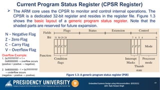 Microcontroller Core And Peripheral Register Example Comprehensive Embedded Systems Design Using Microcontrollers and ARM ...