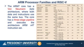 Comprehensive Embedded Systems Design Using Microcontrollers and ARM ...