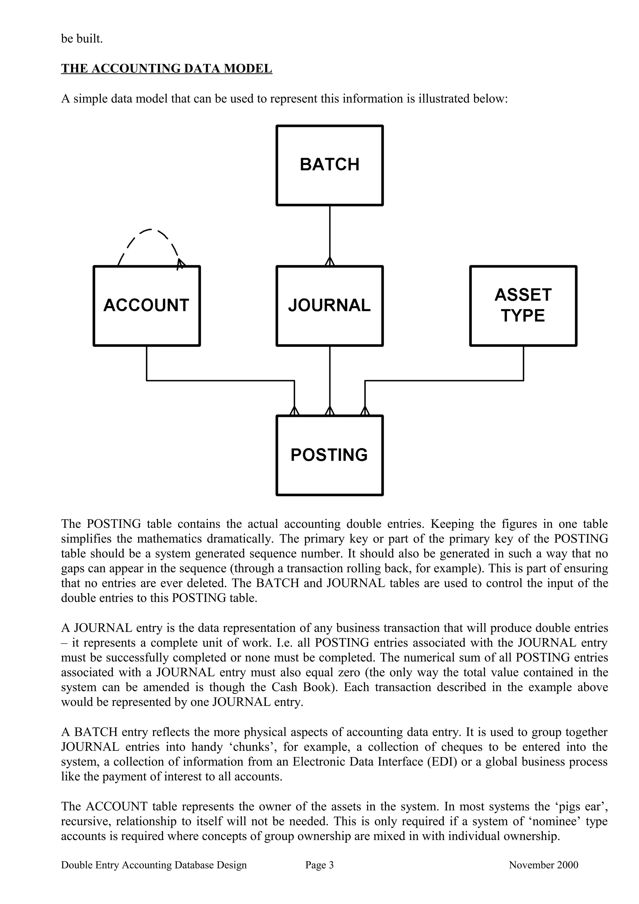 be built.
THE ACCOUNTING DATA MODEL
A simple data model that can be used to represent this information is illustrated below:
The POSTING table contains the actual accounting double entries. Keeping the figures in one table
simplifies the mathematics dramatically. The primary key or part of the primary key of the POSTING
table should be a system generated sequence number. It should also be generated in such a way that no
gaps can appear in the sequence (through a transaction rolling back, for example). This is part of ensuring
that no entries are ever deleted. The BATCH and JOURNAL tables are used to control the input of the
double entries to this POSTING table.
A JOURNAL entry is the data representation of any business transaction that will produce double entries
– it represents a complete unit of work. I.e. all POSTING entries associated with the JOURNAL entry
must be successfully completed or none must be completed. The numerical sum of all POSTING entries
associated with a JOURNAL entry must also equal zero (the only way the total value contained in the
system can be amended is though the Cash Book). Each transaction described in the example above
would be represented by one JOURNAL entry.
A BATCH entry reflects the more physical aspects of accounting data entry. It is used to group together
JOURNAL entries into handy ‘chunks’, for example, a collection of cheques to be entered into the
system, a collection of information from an Electronic Data Interface (EDI) or a global business process
like the payment of interest to all accounts.
The ACCOUNT table represents the owner of the assets in the system. In most systems the ‘pigs ear’,
recursive, relationship to itself will not be needed. This is only required if a system of ‘nominee’ type
accounts is required where concepts of group ownership are mixed in with individual ownership.
Double Entry Accounting Database Design Page 3 November 2000
 