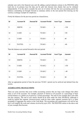 calendar year end or the financial year end. By adding a period indicator column to the POSTING table
(and also to its primary key) the data can be split into discreet time chunks that can be validated
independently. If in the above example the next set of entries fell into the next accounting period the
balances outstanding are brought forward as summary entries in the next period first (leaving out the
currency exchange example for simplicity).
Firstly the balances for the previous period are cleared down.
Id Account Id Journal Id Account Period Asset Type Amount
9 SMITH e YEAR 1 £ -150
10 CASH e YEAR 1 £ 150
11 CASH e YEAR 1 £ 40
12 PATTEL e YEAR 1 £ -40
Then the balances are carried forward to the next period.
Id Account Id Journal Id Account Period Asset Type Amount
13 SMITH e YEAR 2 £ 150
14 CASH e YEAR 2 £ -150
15 CASH e YEAR 2 £ - 40
16 PATTEL e YEAR 2 £ 40
After an appropriate period of time the previous YEAR 1 period can be archived and deleted from the
system.
AGGREGATING TRANSACTIONS
There are some activities that occur within accounting systems that are large scale changes that affect
many or all of the accounts. For example, payment of interest to all accounts as a percentage of their
current balance or a global cut of quota by a certain percentage. The end of year example above also falls
into this category. The end of year entries should all be done under the same JOURNAL (although it
could be argued that separate currencies/assets could be done under separate journals) but it is quite
acceptable to aggregate the entries to the Cash Book. The accounting rule requirements will still be met
but it will simplify the work and volumes involved by up to 50%. The POSTING entries in the above end
of year example then become:
Double Entry Accounting Database Design Page 6 November 2000
 