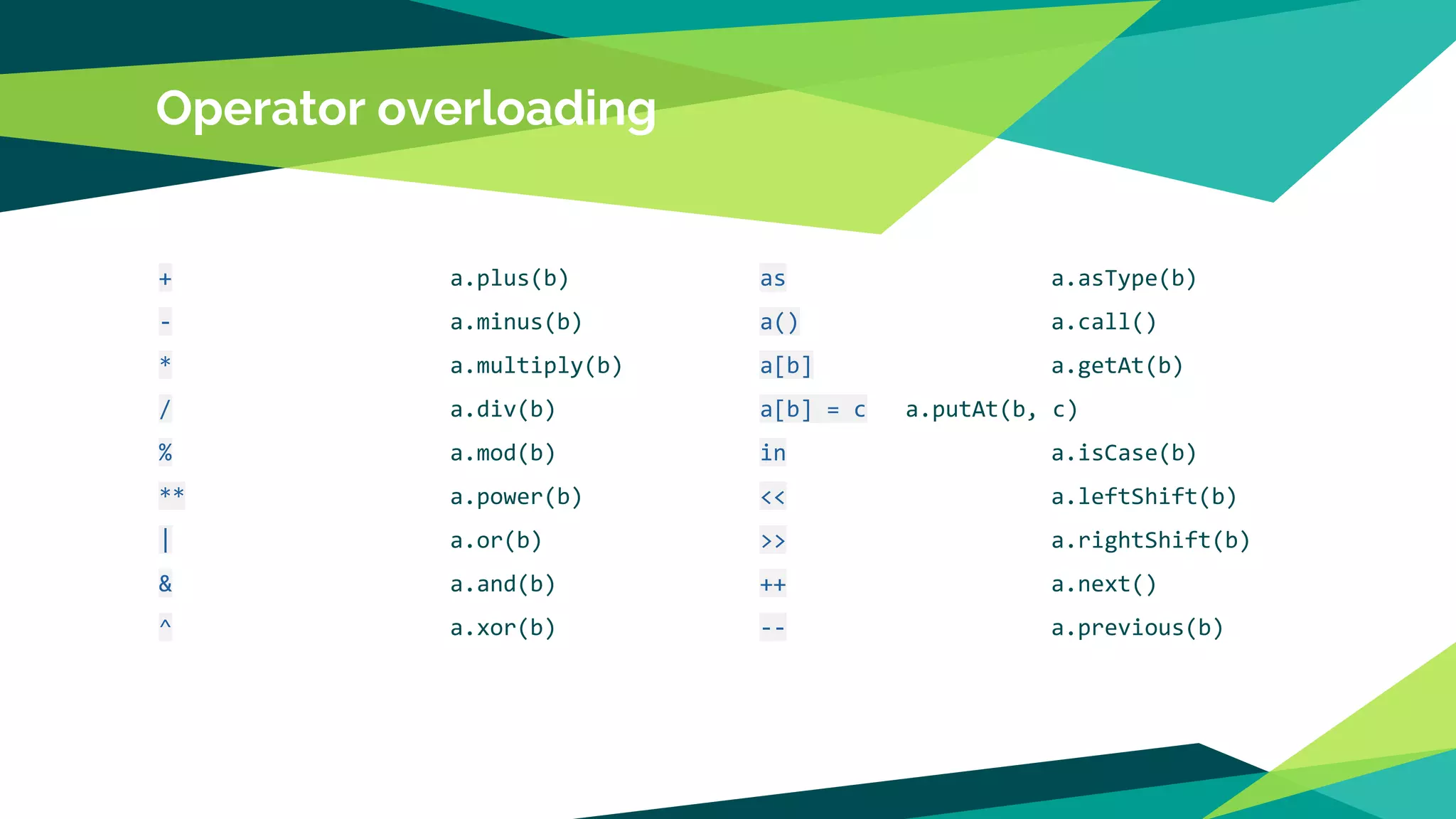 Operator overloading
+ a.plus(b)
- a.minus(b)
* a.multiply(b)
/ a.div(b)
% a.mod(b)
** a.power(b)
| a.or(b)
& a.and(b)
^ a.xor(b)
as a.asType(b)
a() a.call()
a[b] a.getAt(b)
a[b] = c a.putAt(b, c)
in a.isCase(b)
<< a.leftShift(b)
>> a.rightShift(b)
++ a.next()
-- a.previous(b)
 