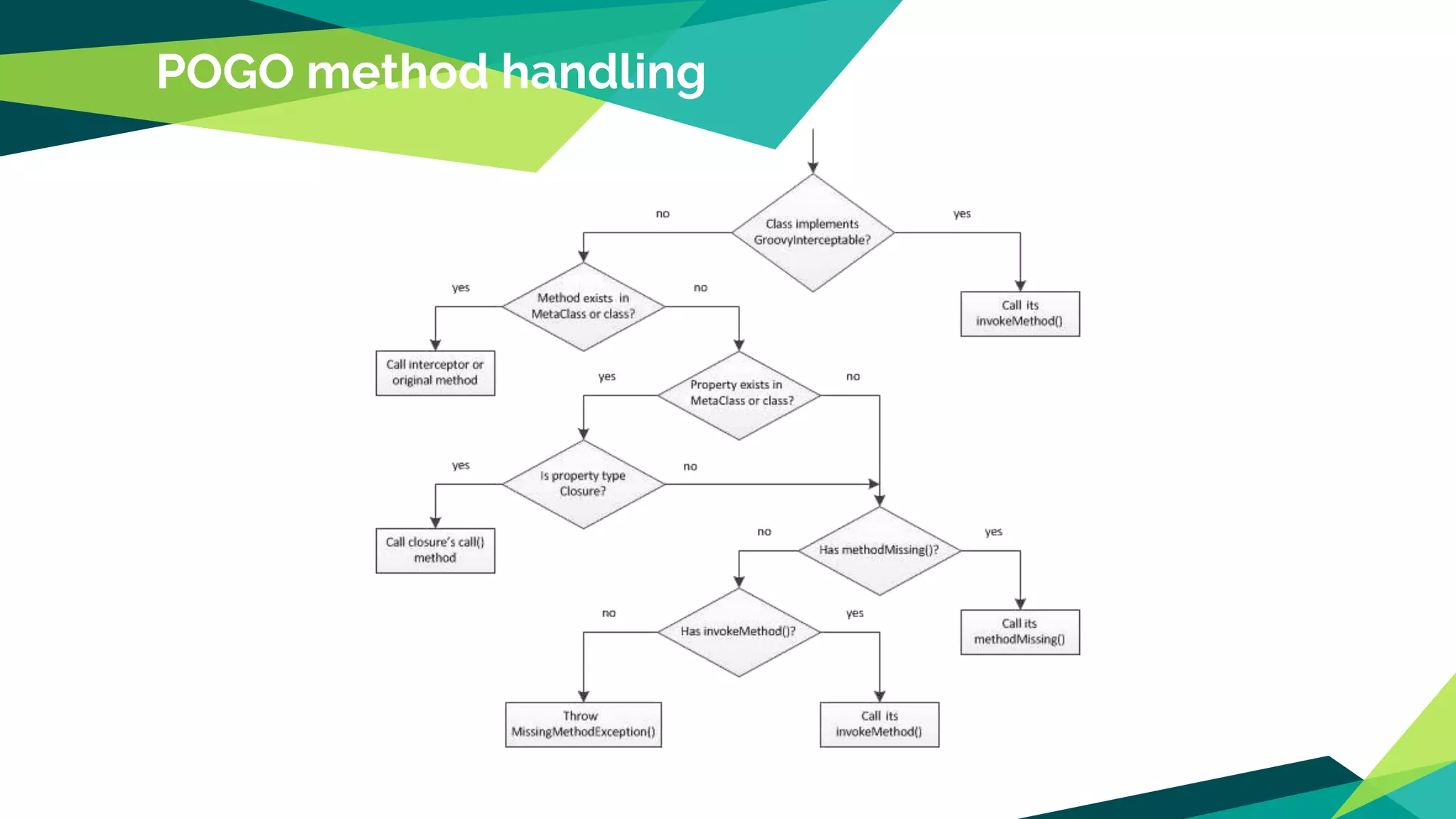POGO method handling
 