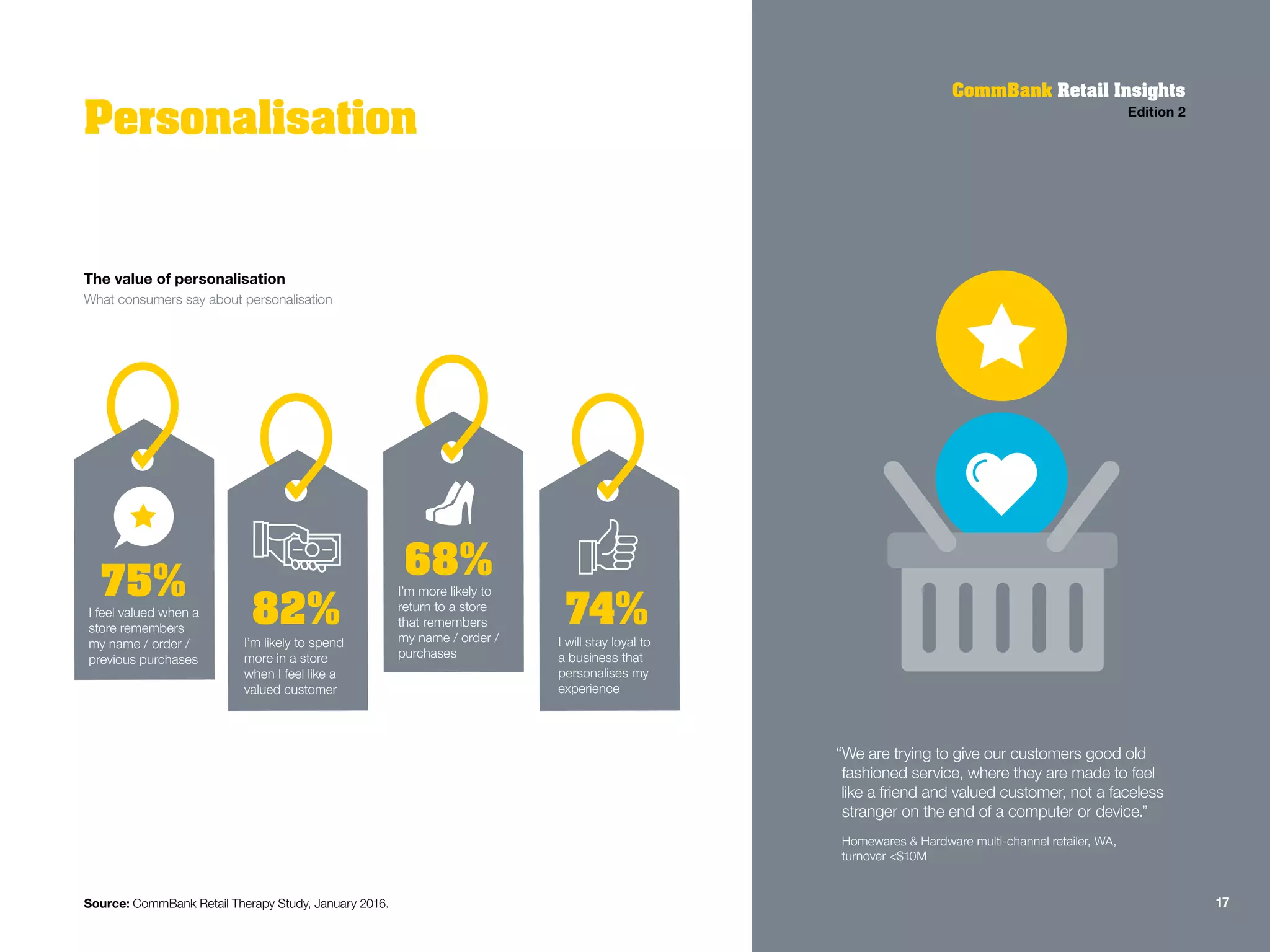 The value of personalisation
What consumers say about personalisation
Personalisation
CommBank Retail Insights
Edition 2
“We are trying to give our customers good old
fashioned service, where they are made to feel
like a friend and valued customer, not a faceless
stranger on the end of a computer or device.”
Homewares & Hardware multi-channel retailer, WA,
turnover <$10M
I feel valued when a
store remembers
my name / order /
previous purchases
75%
82%I’m likely to spend
more in a store
when I feel like a
valued customer
68%I’m more likely to
return to a store
that remembers
my name / order /
purchases
74%I will stay loyal to
a business that
personalises my
experience
Source: CommBank Retail Therapy Study, January 2016. 17
 
