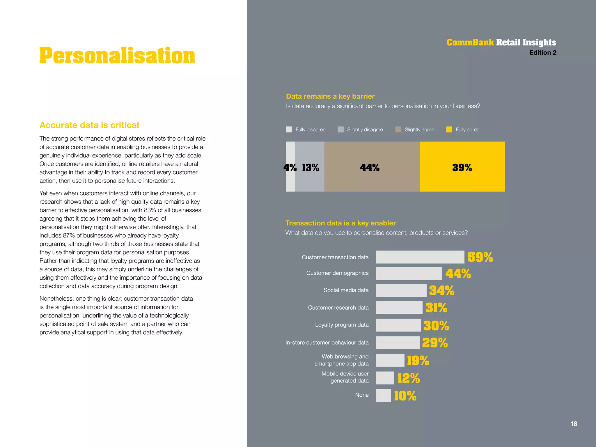 Accurate data is critical
The strong performance of digital stores reflects the critical role
of accurate customer data in enabling businesses to provide a
genuinely individual experience, particularly as they add scale.
Once customers are identified, online retailers have a natural
advantage in their ability to track and record every customer
action, then use it to personalise future interactions.
Yet even when customers interact with online channels, our
research shows that a lack of high quality data remains a key
barrier to effective personalisation, with 83% of all businesses
agreeing that it stops them achieving the level of
personalisation they might otherwise offer. Interestingly, that
includes 87% of businesses who already have loyalty
programs, although two thirds of those businesses state that
they use their program data for personalisation purposes.
Rather than indicating that loyalty programs are ineffective as
a source of data, this may simply underline the challenges of
using them effectively and the importance of focusing on data
collection and data accuracy during program design.
Nonetheless, one thing is clear: customer transaction data
is the single most important source of information for
personalisation, underlining the value of a technologically
sophisticated point of sale system and a partner who can
provide analytical support in using that data effectively.
Personalisation
Data remains a key barrier
Is data accuracy a significant barrier to personalisation in your business?
4% 13% 44% 39%
Transaction data is a key enabler
What data do you use to personalise content, products or services?
59%
44%
34%
31%
30%
29%
Customer transaction data
Customer demographics
Social media data
Customer research data
Loyalty program data
In-store customer behaviour data
19%
12%
10%
Web browsing and
smartphone app data
Mobile device user
generated data
None
Fully disagree Slightly disagree Slightly agree Fully agree
CommBank Retail Insights
Edition 2
18
 