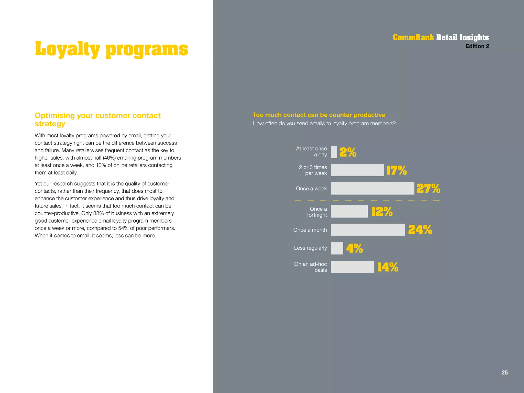 Optimising your customer contact
strategy
With most loyalty programs powered by email, getting your
contact strategy right can be the difference between success
and failure. Many retailers see frequent contact as the key to
higher sales, with almost half (46%) emailing program members
at least once a week, and 10% of online retailers contacting
them at least daily.
Yet our research suggests that it is the quality of customer
contacts, rather than their frequency, that does most to
enhance the customer experience and thus drive loyalty and
future sales. In fact, it seems that too much contact can be
counter-productive. Only 38% of business with an extremely
good customer experience email loyalty program members
once a week or more, compared to 54% of poor performers.
When it comes to email, it seems, less can be more.
Loyalty programs
CommBank Retail Insights
Edition 2
Too much contact can be counter productive
How often do you send emails to loyalty program members?
2%At least once
a day
2 or 3 times
per week
Once a week
Once a
fortnight
Once a month
Less regularly
On an ad-hoc
basis
17%
27%
12%
24%
4%
14%
25
 