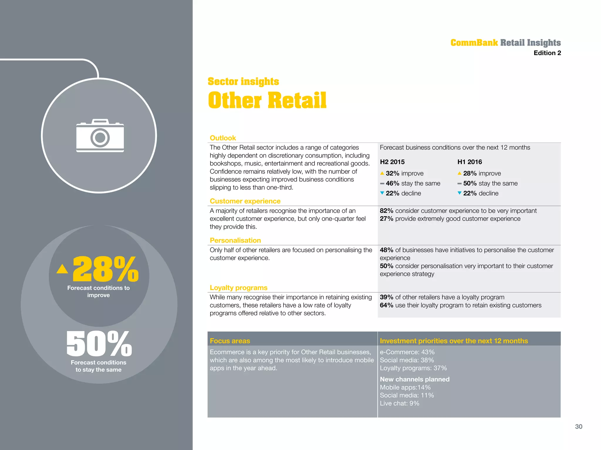 Outlook
The Other Retail sector includes a range of categories
highly dependent on discretionary consumption, including
bookshops, music, entertainment and recreational goods.
Confidence remains relatively low, with the number of
businesses expecting improved business conditions
slipping to less than one-third.
Forecast business conditions over the next 12 months
Customer experience
A majority of retailers recognise the importance of an
excellent customer experience, but only one-quarter feel
they provide this.
82% consider customer experience to be very important
27% provide extremely good customer experience
Personalisation
Only half of other retailers are focused on personalising the
customer experience.
48% of businesses have initiatives to personalise the customer
experience
50% consider personalisation very important to their customer
experience strategy
Loyalty programs
While many recognise their importance in retaining existing
customers, these retailers have a low rate of loyalty
programs offered relative to other sectors.
39% of other retailers have a loyalty program
64% use their loyalty program to retain existing customers
Focus areas Investment priorities over the next 12 months
Ecommerce is a key priority for Other Retail businesses,
which are also among the most likely to introduce mobile
apps in the year ahead.
e-Commerce: 43%
Social media: 38%
Loyalty programs: 37%
New channels planned
Mobile apps:14%
Social media: 11%
Live chat: 9%
Other Retail
Sector insights
CommBank Retail Insights
Edition 2
50%Forecast conditions
to stay the same
28%Forecast conditions to
improve
H2 2015
32% improve
46% stay the same
22% decline
H1 2016
28% improve
50% stay the same
22% decline
30
 