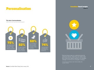 The value of personalisation
What consumers say about personalisation
Personalisation
CommBank Retail Insights
Edition 2
“...
