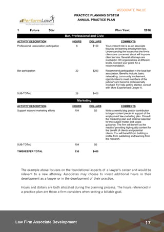 17Law Firm Associate Development
The example above focuses on the foundational aspects of a lawyer’s career and would be
relevant to a new attorney. Associates may choose to invest additional hours in their
development as a lawyer or in the development of their practice.
Hours and dollars are both allocated during the planning process. The hours referenced in
a practice plan are those a firm considers when setting a billable goal.
ASSOCIATE VALUE
PRACTICE PLANNING SYSTEM
ANNUAL PRACTICE PLAN
1 Future Star Plan Year: 2016
ACTIVITY DESCRIPTION HOURS DOLLARS COMMENTS
Bar, Professional and Civic
Professional association participation 6 $150 Your present role is as an associate
focused on learning employment law.
Understanding the issues that the firm's
clients are concerned about will improve
client service. Several attorneys are
involved in HR organizations at different
levels. Contact your peers for a
recommendation.
Bar participation 20 $250 Recommend participation in the local bar
association. Benefits include: basic
networking, community involvement,
opportunities to meet members of the
judiciary and become professionally
involved. For help getting started, consult
with More Experienced Lawyer A.
26 $400SUB-TOTAL
ACTIVITY DESCRIPTION HOURS DOLLARS COMMENTS
Marketing
Support inbound marketing efforts 104 $0 Write a weekly blog post or contribution
to larger content pieces in support of the
employment law marketing plan. Consult
the marketing plan and editorial calendar
for the subject matter and scope
guidance. The firm will benefit as the
result of providing high-quality content for
the benefit of clients and potential
clients. You will benefit from building a
profile from publishing and learning from
the research.
104 $0SUB-TOTAL
130 $400TIMEKEEPER TOTAL
Page 1 of 2
 