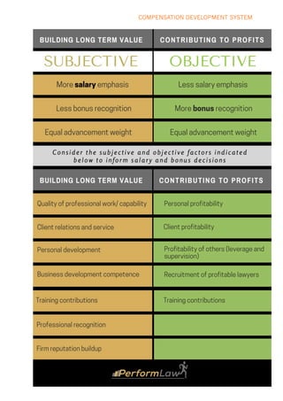 COMPENSATION DEVELOPMENT SYSTEM
 