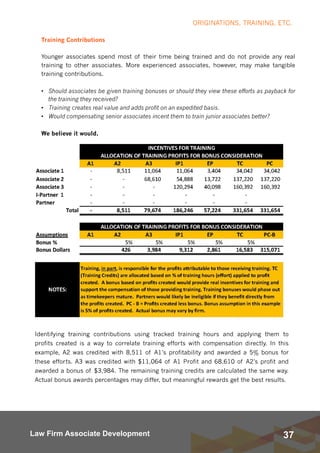37Law Firm Associate Development
Training Contributions
Younger associates spend most of their time being trained and do not provide any real
training to other associates. More experienced associates, however, may make tangible
training contributions.
• Should associates be given training bonuses or should they view these efforts as payback for
the training they received?
• Training creates real value and adds profit on an expedited basis.
• Would compensating senior associates incent them to train junior associates better?
We believe it would.  
Consider the following training bonus example:
ORIGINATIONS, TRAINING, ETC.
Identifying training contributions using tracked training hours and applying them to
profits created is a way to correlate training efforts with compensation directly. In this
example, A2 was credited with 8,511 of A1’s profitability and awarded a 5% bonus for
these efforts. A3 was credited with $11,064 of A1 Profit and 68,610 of A2’s profit and
awarded a bonus of $3,984. The remaining training credits are calculated the same way.
Actual bonus awards percentages may differ, but meaningful rewards get the best results.
 