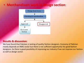 • Merchandisers work in design section:
Results & discussion:
We have found that Pakistan is lacking of quality fashion designers. Economy of Pakistan
mostly depends on RMG sector but there is not sufficient opportunity for good fashion
designers. So there is good possibility of improving our industry if we can improve our fashion
as well as design sector.
 