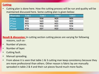 Cutting:
• Cutting plan is done here. How the cutting process will be run and quality will be
maintained discussed here. Some cutting plan is given below:
Result & discussion: In cutting section cutting pieces are varying for following
reasons, such as-
• Number of pieces.
• Number of layer.
• Cutting fault.
• Manual spreading.
• From above it is seen that table 1 & 3 cutting man keep consistency because they
are more professional than others. Other reason is fabric lay are manually
spreaded in table 2 & 4 and their cut pieces found much more faults.
 