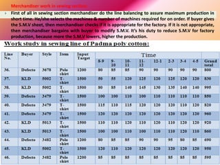 Merchandiser work in sewing section:
 First of all in sewing section merchandiser do the line balancing to assure maximum production in
short time. He/she selects the machines & number of machines required for on order. If buyer gives
the S.M.V sheet, then merchandiser checks if it is appropriate for the factory. If it is not appropriate,
then merchandiser bargains with buyer to modify S.M.V. It’s his duty to reduce S.M.V for factory
production, because more the S.M.V lowers, higher the production.
 