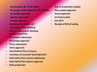 • Confirmation & T & AC Make
• Fit sample confirmation & T & AC Make
• Fit sample Approval
• Lab-dip submission
• Lab-dip approval
• Receiving the Master L/C
• Yarn/Fabric/Trim Booking
• BTB L/C opening for Booking
Accessories/Trims
• PP sample submission
• PP sample approval
• Trims submission
• Trims approval
• Yarn/Fabric/Trims in house
• Inventory of received Yarn/Fabric/Tri
• Bulk Fabric/Test reports submission
• Bulk Fabric/Test reports approval
• Bulk production
• Test of production sample
• Test sample approval
• Final Inspection
• Ex-Factory date
• Cut-off d
• Receipt of Bill of Lading
 