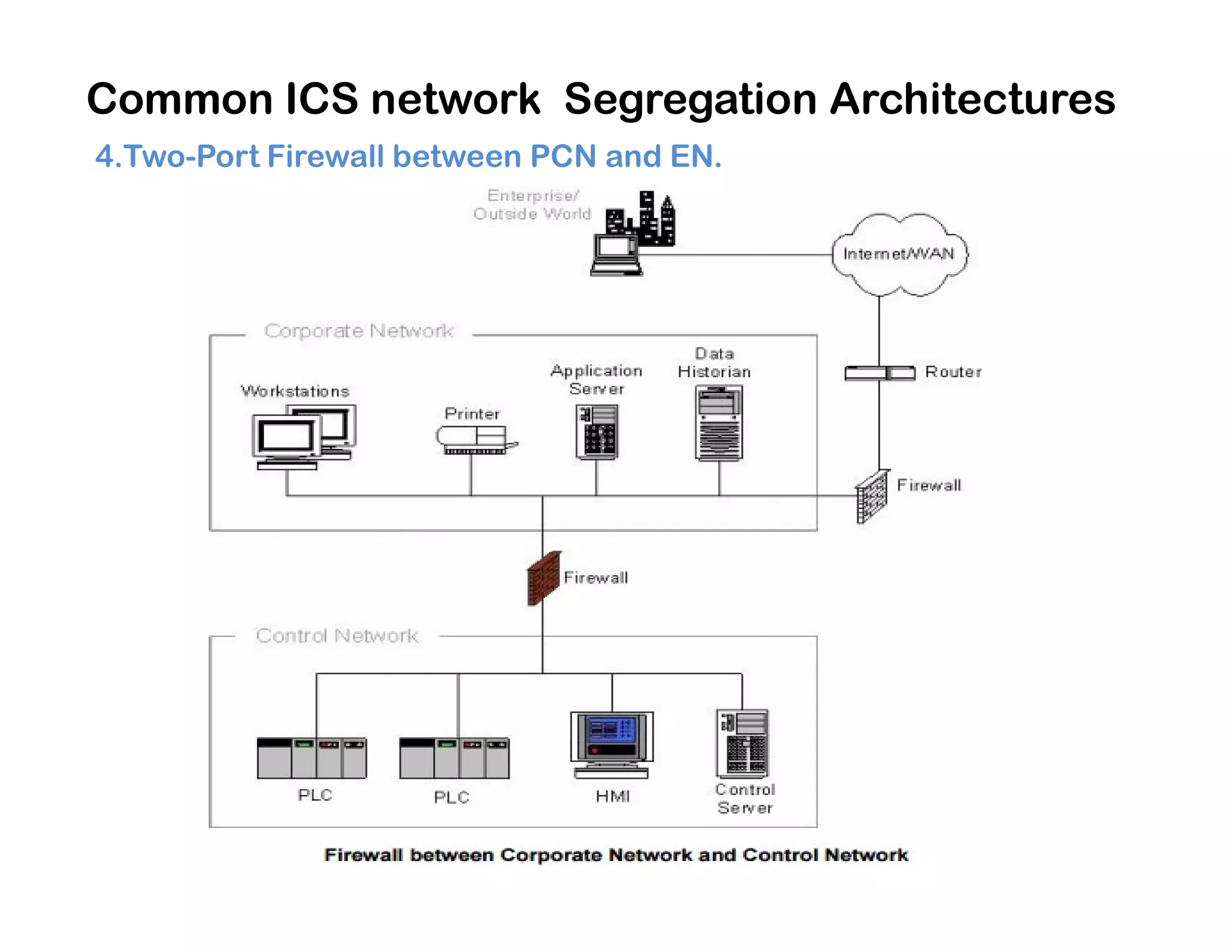 Common ICS network Segregation Architectures
4.Two-Port Firewall between PCN and EN.
 