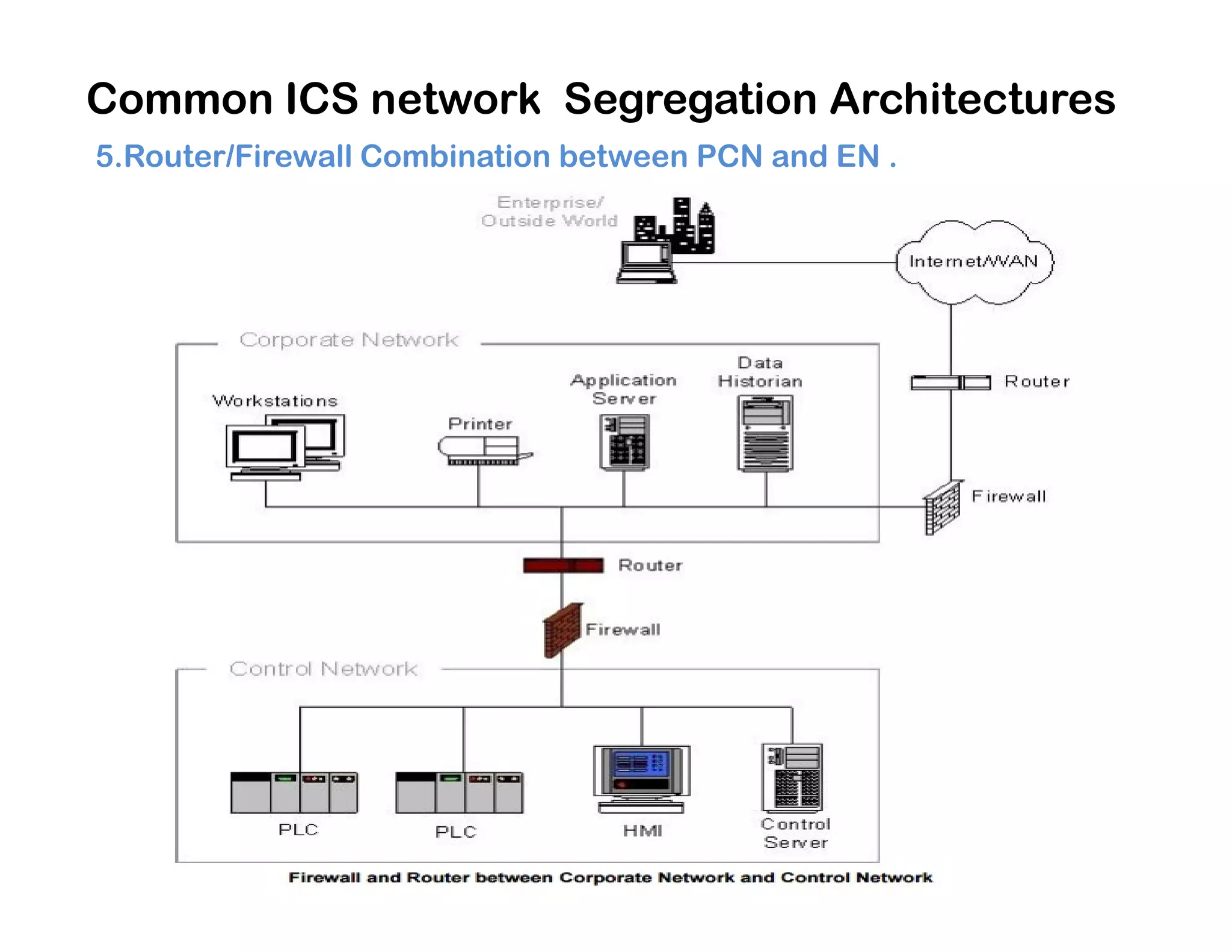 Common ICS network Segregation Architectures
5.Router/Firewall Combination between PCN and EN .
 
