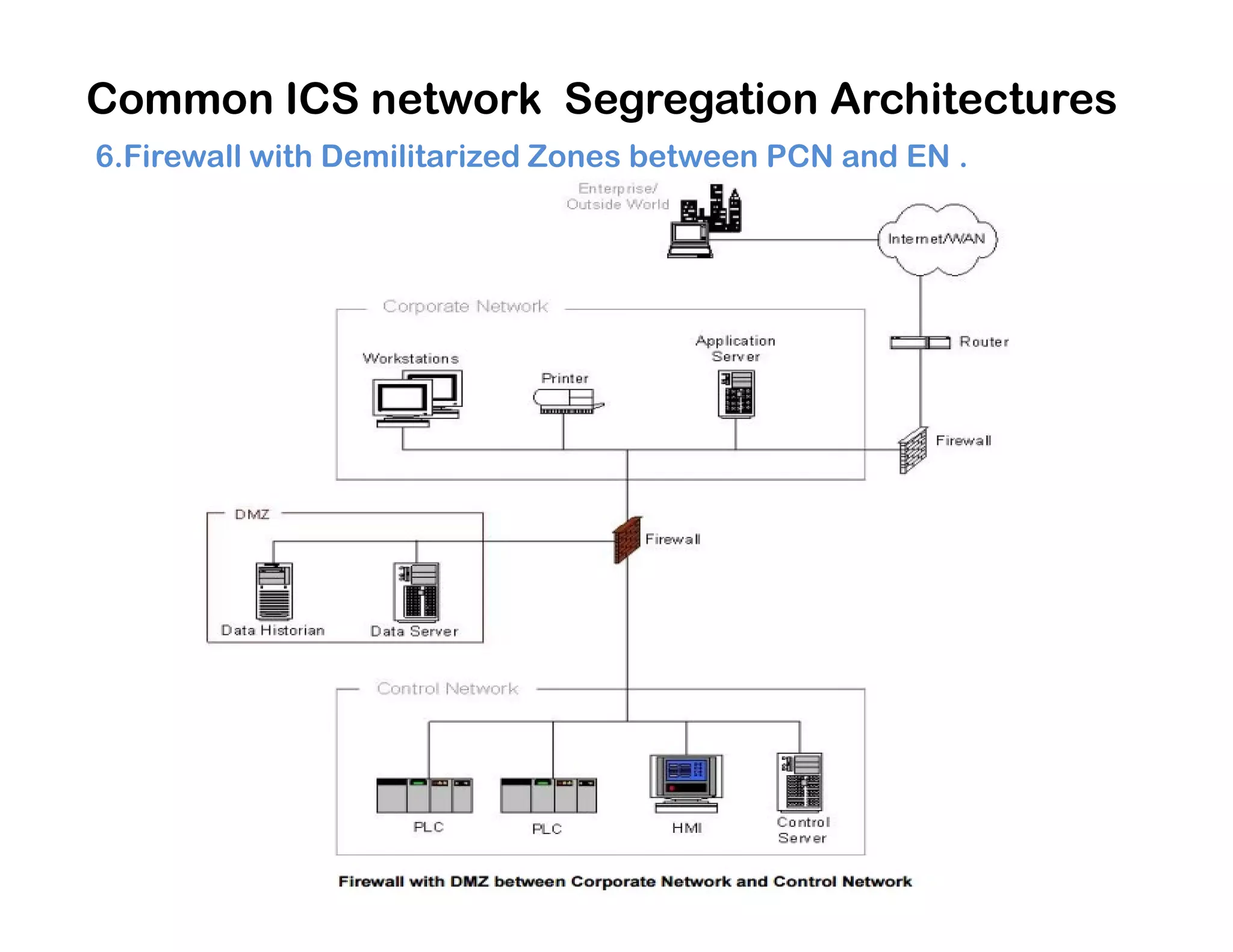 Common ICS network Segregation Architectures
6.Firewall with Demilitarized Zones between PCN and EN .
 