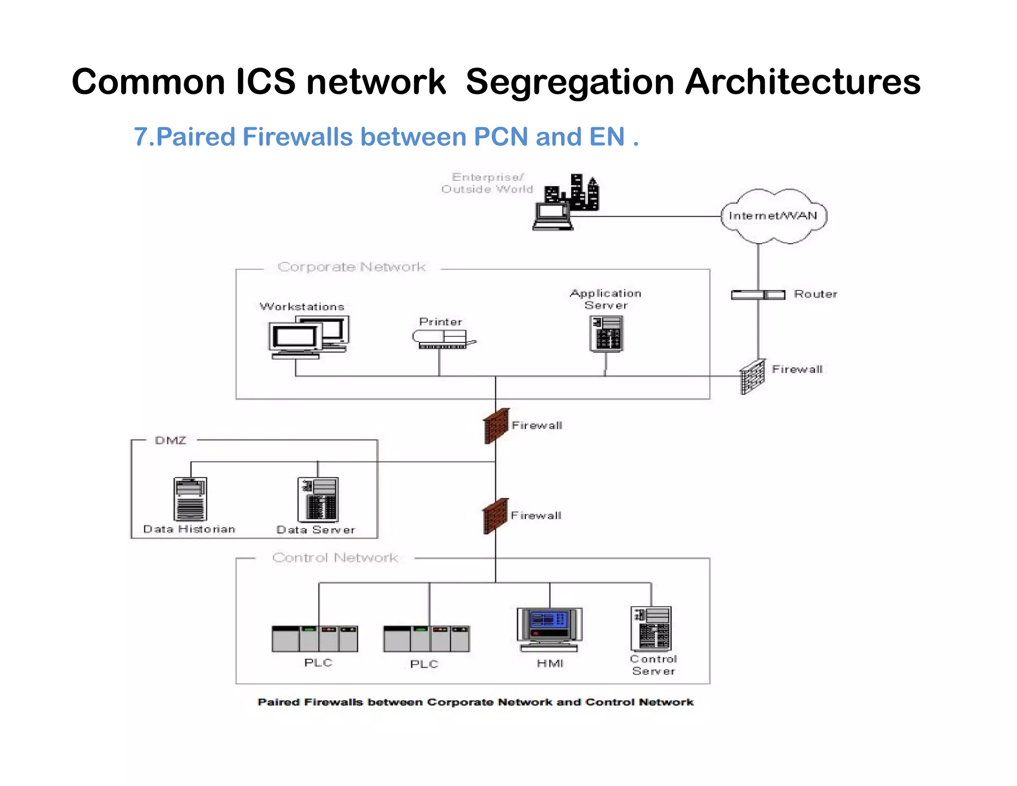 Common ICS network Segregation Architectures
7.Paired Firewalls between PCN and EN .
 