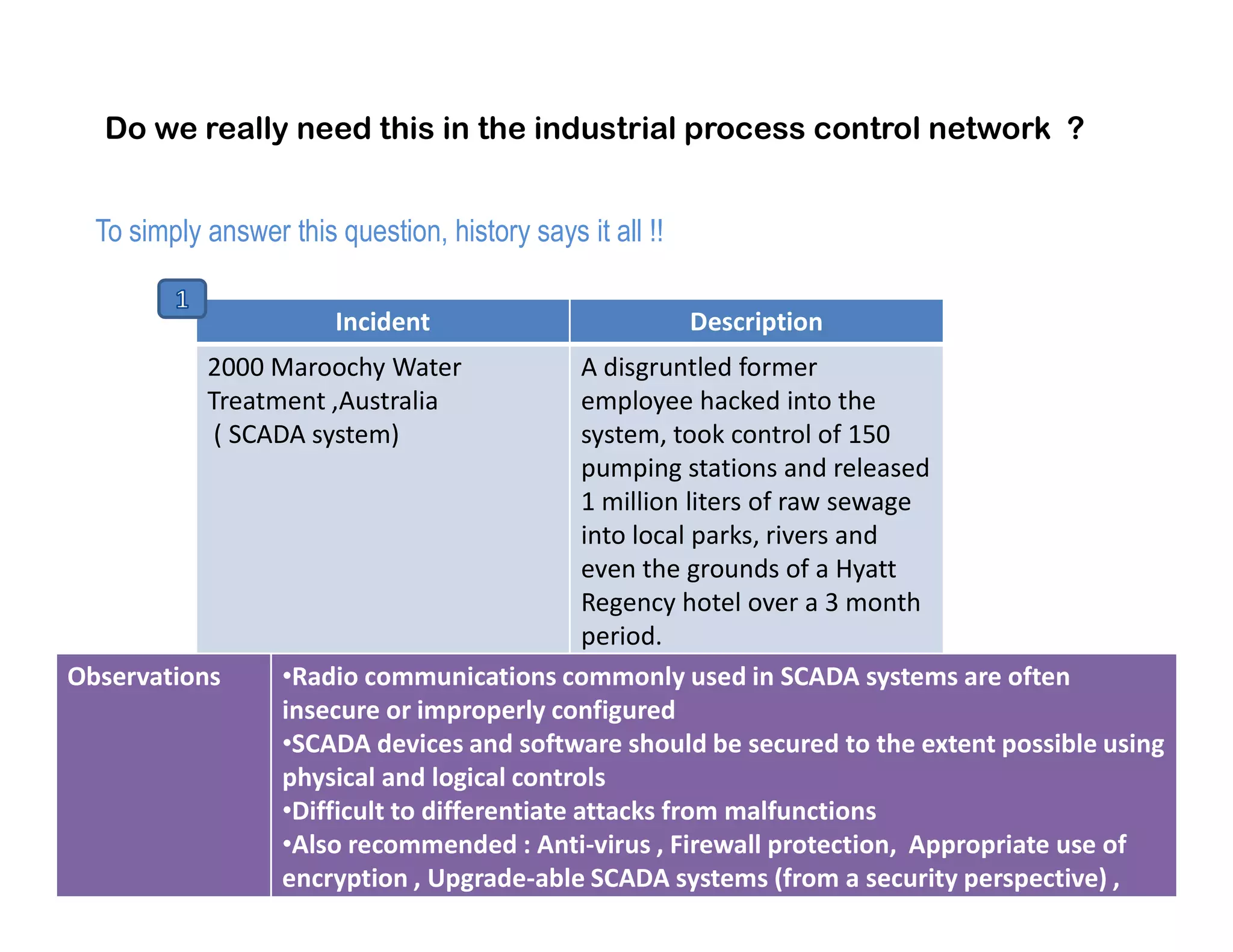 To simply answer this question, history says it all !!
Do we really need this in the industrial process control network ?
Incident Description
2000 Maroochy Water
Treatment ,Australia
( SCADA system)
A disgruntled former
employee hacked into the
system, took control of 150
pumping stations and releasedpumping stations and released
1 million liters of raw sewage
into local parks, rivers and
even the grounds of a Hyatt
Regency hotel over a 3 month
period.
Observations •Radio communications commonly used in SCADA systems are often
insecure or improperly configured
•SCADA devices and software should be secured to the extent possible using
physical and logical controls
•Difficult to differentiate attacks from malfunctions
•Also recommended : Anti-virus , Firewall protection, Appropriate use of
encryption , Upgrade-able SCADA systems (from a security perspective) ,
Proper staff training and Security auditing and control.
 