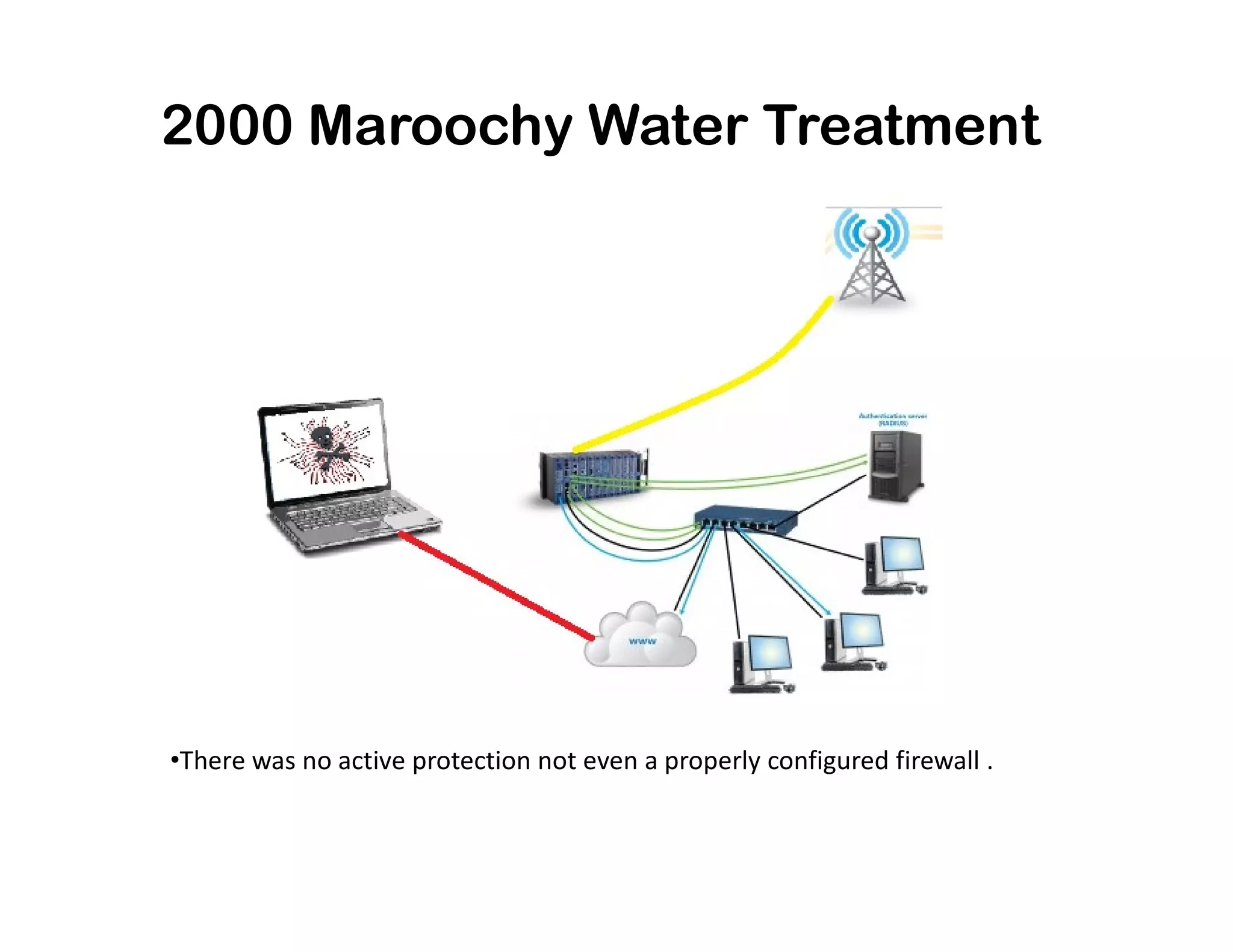 2000 Maroochy Water Treatment
•There was no active protection not even a properly configured firewall .
 