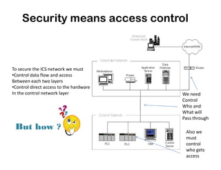 Security means access control
To secure the ICS network we must
•Control data flow and access
Between each two layers
•Control direct access to the hardware•Control direct access to the hardware
In the control network layer We need
Control
Who and
What will
Pass through
But how ? Also we
must
control
who gets
access
 