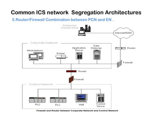 Common ICS network Segregation Architectures
5.Router/Firewall Combination between PCN and EN .
 