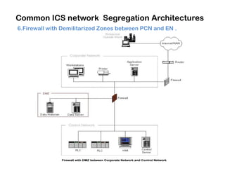 Common ICS network Segregation Architectures
6.Firewall with Demilitarized Zones between PCN and EN .
 