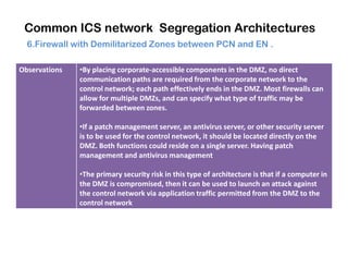 Common ICS network Segregation Architectures
6.Firewall with Demilitarized Zones between PCN and EN .
Observations •By placing corporate-accessible components in the DMZ, no direct
communication paths are required from the corporate network to the
control network; each path effectively ends in the DMZ. Most firewalls can
allow for multiple DMZs, and can specify what type of traffic may be
forwarded between zones.
•If a patch management server, an antivirus server, or other security server
is to be used for the control network, it should be located directly on theis to be used for the control network, it should be located directly on the
DMZ. Both functions could reside on a single server. Having patch
management and antivirus management
•The primary security risk in this type of architecture is that if a computer in
the DMZ is compromised, then it can be used to launch an attack against
the control network via application traffic permitted from the DMZ to the
control network
 
