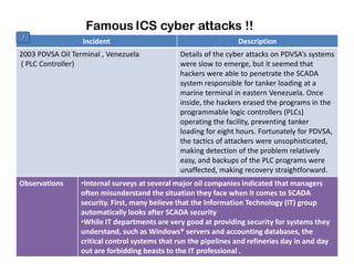 Famous ICS cyber attacks !!
Incident Description
2003 PDVSA Oil Terminal , Venezuela
( PLC Controller)
Details of the cyber attacks on PDVSA’s systems
were slow to emerge, but it seemed that
hackers were able to penetrate the SCADA
system responsible for tanker loading at a
marine terminal in eastern Venezuela. Once
inside, the hackers erased the programs in the
programmable logic controllers (PLCs)
operating the facility, preventing tanker
loading for eight hours. Fortunately for PDVSA,
the tactics of attackers were unsophisticated,the tactics of attackers were unsophisticated,
making detection of the problem relatively
easy, and backups of the PLC programs were
unaffected, making recovery straightforward.
Observations •Internal surveys at several major oil companies indicated that managers
often misunderstand the situation they face when it comes to SCADA
security. First, many believe that the Information Technology (IT) group
automatically looks after SCADA security
•While IT departments are very good at providing security for systems they
understand, such as Windows® servers and accounting databases, the
critical control systems that run the pipelines and refineries day in and day
out are forbidding beasts to the IT professional .
 