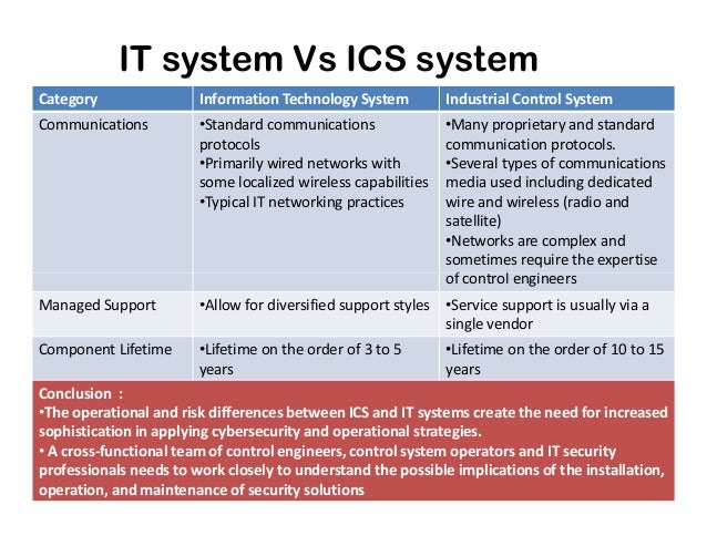 ICS security