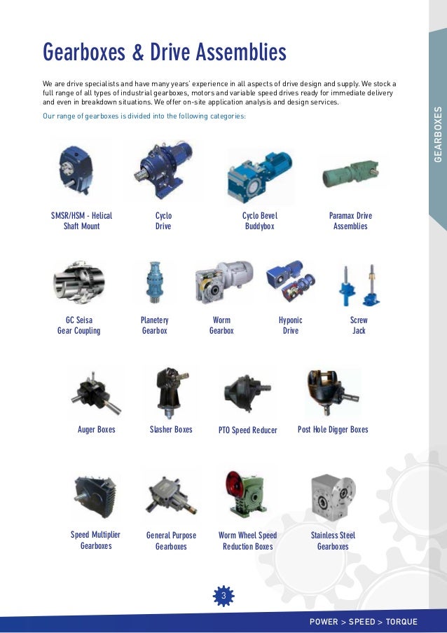 Chain & Drives Overview