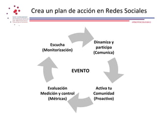 Crea un plan de acción en Redes Sociales
                                          #PROTOCOLO2012




                            Dinamiza y
      Escucha
                             participa
   (Monitorización)
                            (Comunica)



                   EVENTO


      Evaluación             Activa tu
   Medición y control       Comunidad
      (Métricas)            (Proactivo)
 