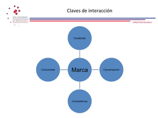 Claves de interacción

                        #PROTOCOLO2012
 