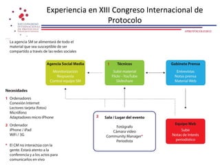 Experiencia en XIII Congreso Internacional de
                  Protocolo
                                       #PROTOCOLO2012
 